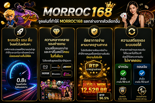 MORROC168 เว็บเกมครบวงจร พร้อมบริการรวดเร็ว